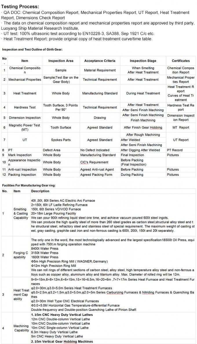 Forging Large Single Double Herringbone helical spur gear Ring With CNC Mahining 2
