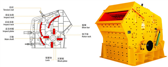 Stone Crusher Machine Impact Crusher PFQ High-Efficiency Series self-weight safety device