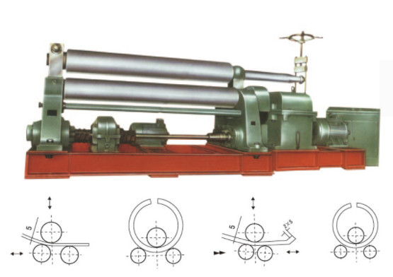 ISO Three Roll Hydraulic Plate Roller Machine Used In Chemical Boiler Industries