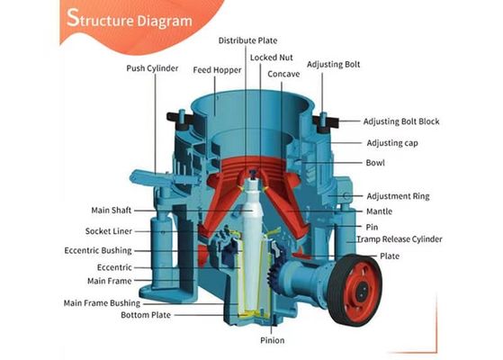 High Manganese Concave And Mantle Cone Crusher CITIC HIC Machine Parts