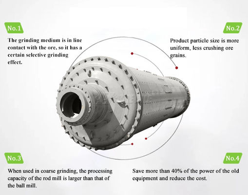 0-5 Mm Output Sand Making Equipment Energy Saving Rod Mill and slag rod mill for steel plant