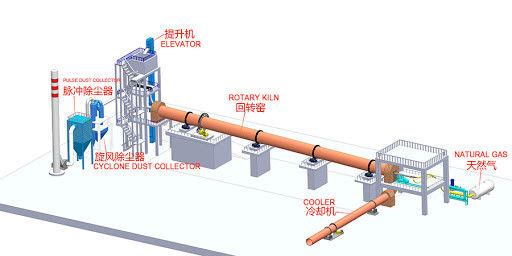 Customizable High Productivity 800TPD Steam Calcination Kiln Energy & Mining