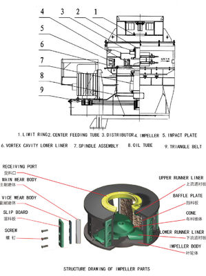 Vertical 24 - 60 TPH Plastic Sand Making Machine High Crushing Efficiency