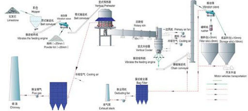 500-10000tpd Lime rotary Kiln For Cement Production Line and cement rotary kiln with long life and good quality