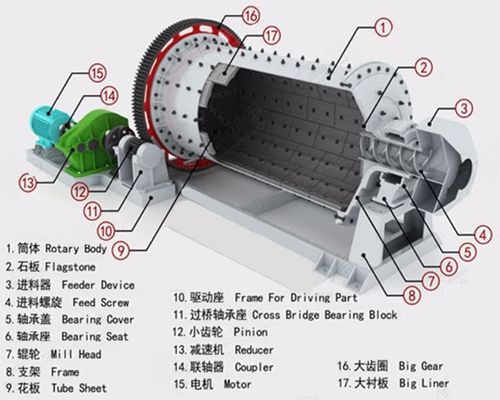 0.9x1.8M Fine Powder Ore Grinding Mill For Mineral Processing Industry